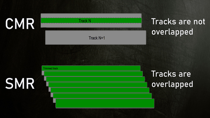 ổ cứng smr-vs-cmr