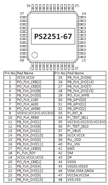 khôi phục dữ liệu NAND-Flash