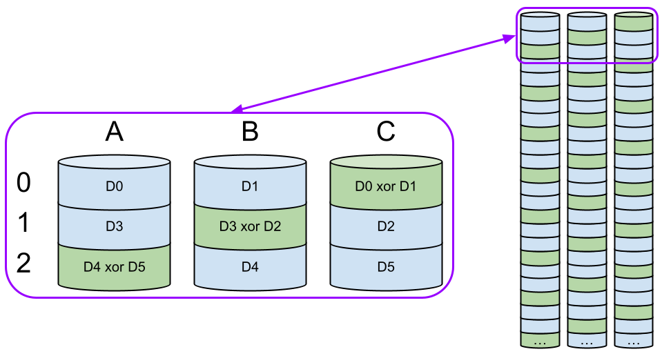 khôi phục dữ liệu raid 5