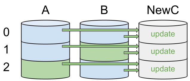 khôi phục dữ liệu raid 5