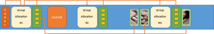 filesystem-linux-khoi-phuc-du-lieu