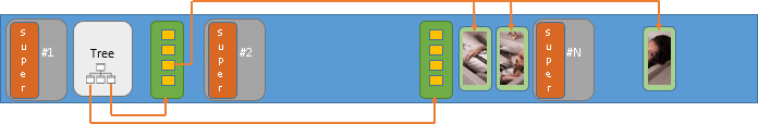 filesystem-linux-khoi-phuc-du-lieu