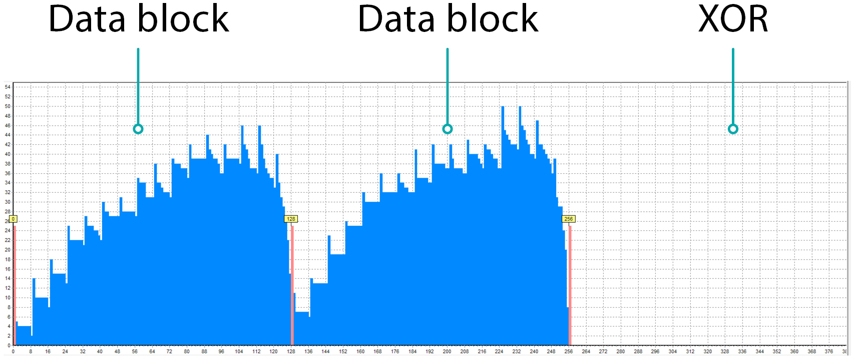 1 Phương pháp độc đáo để khôi phục dữ liệu RAID mất cấu hình