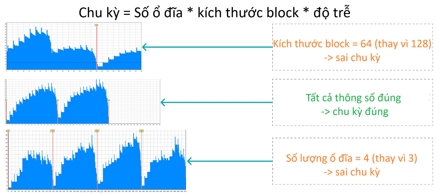 1 Phương pháp độc đáo để khôi phục dữ liệu RAID mất cấu hình