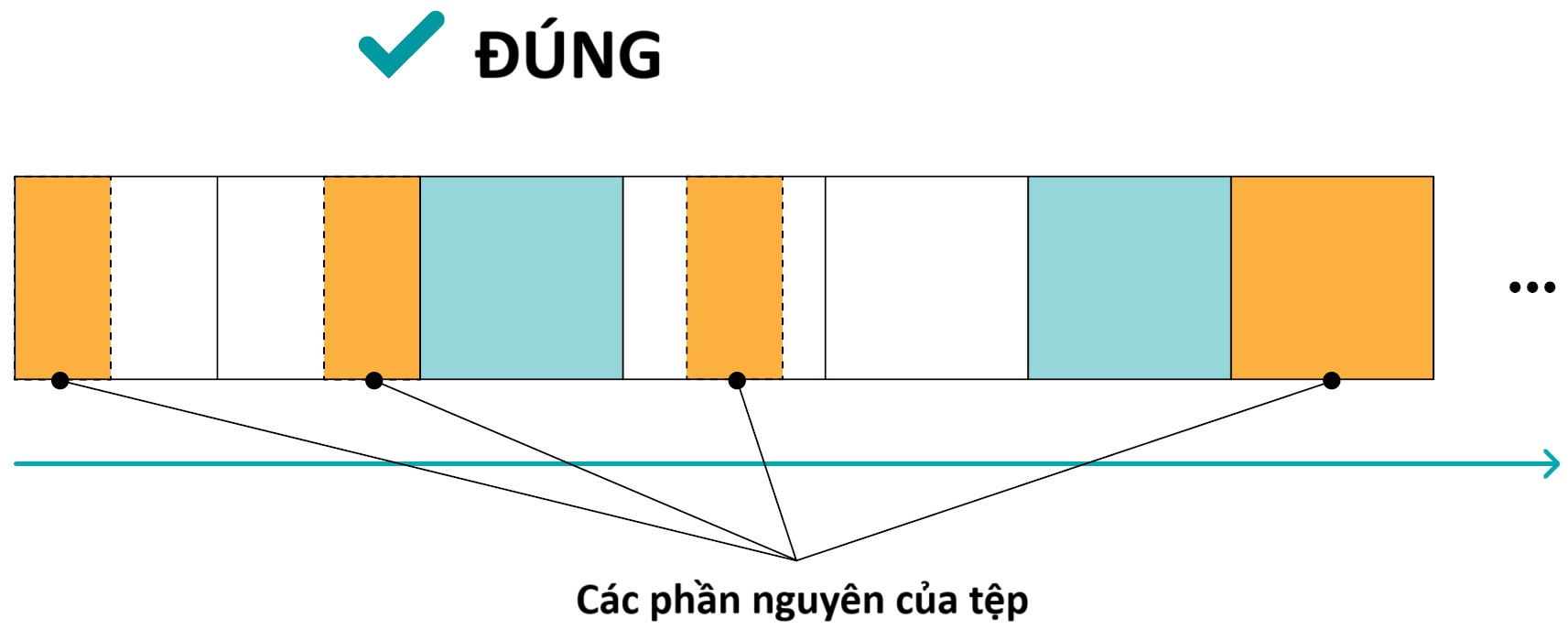 1 Phương pháp độc đáo để khôi phục dữ liệu RAID mất cấu hình