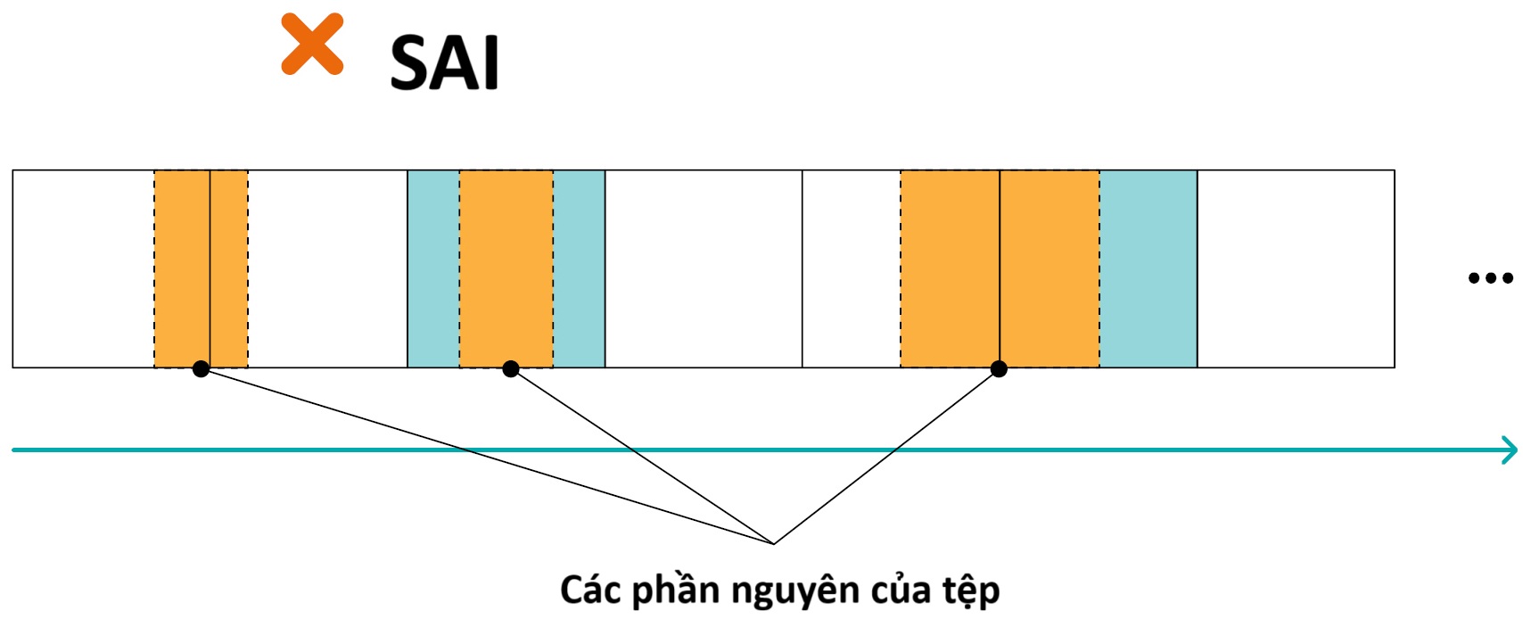 1 Phương pháp độc đáo để khôi phục dữ liệu RAID mất cấu hình